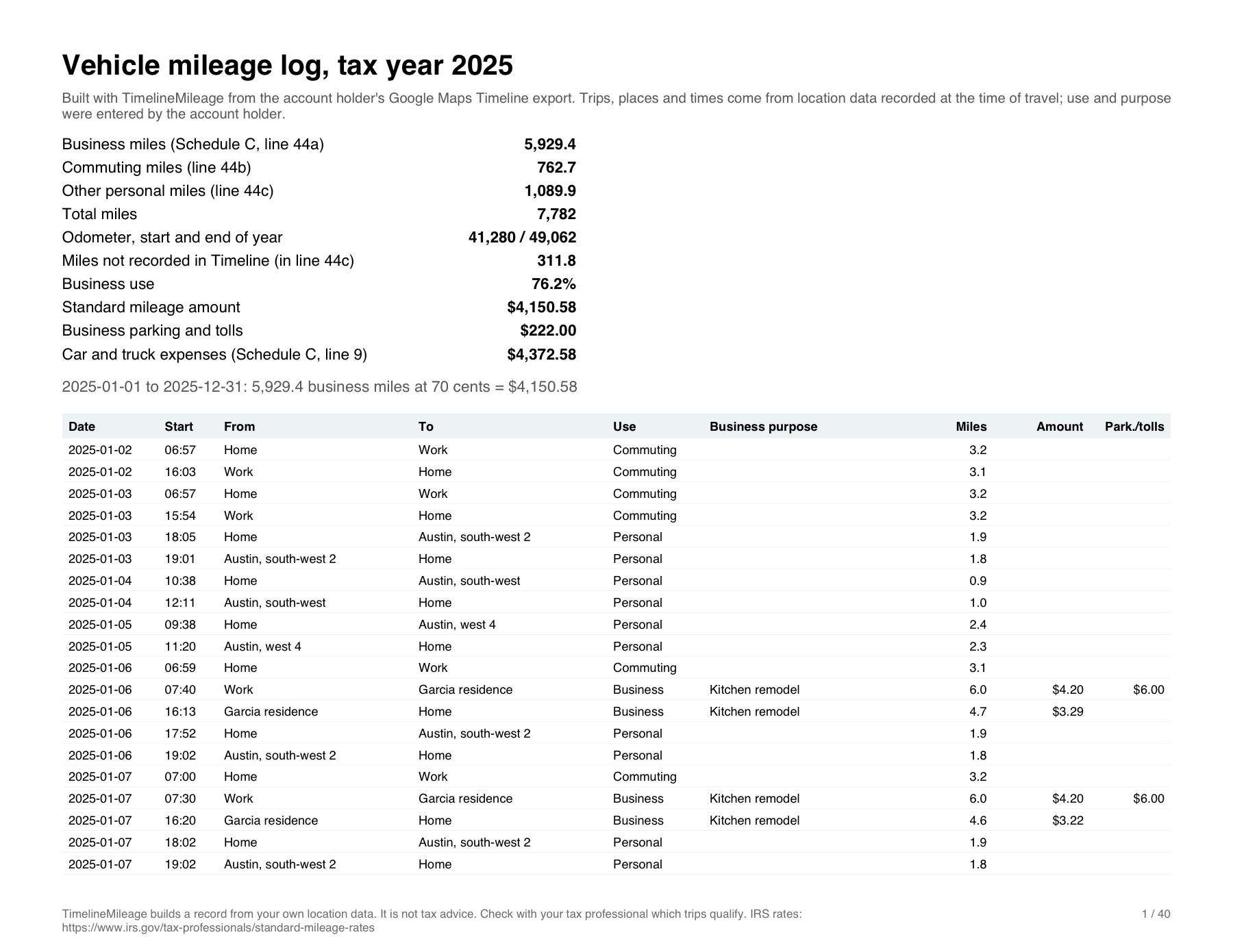 Page 1 of a sample mileage log: business, commuting and personal miles for Schedule C lines 44a to 44c, the deduction at 70 cents a mile, then every trip with date, time, from, to, use, purpose, miles and amount.